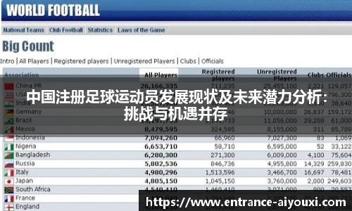 中国注册足球运动员发展现状及未来潜力分析：挑战与机遇并存