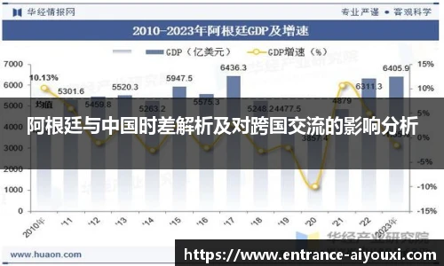 阿根廷与中国时差解析及对跨国交流的影响分析