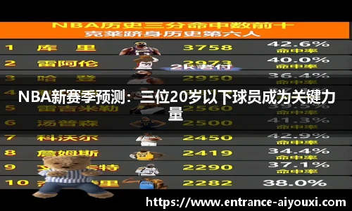 NBA新赛季预测：三位20岁以下球员成为关键力量