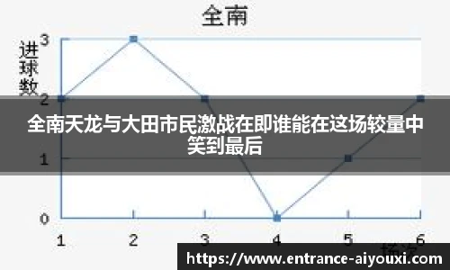 全南天龙与大田市民激战在即谁能在这场较量中笑到最后